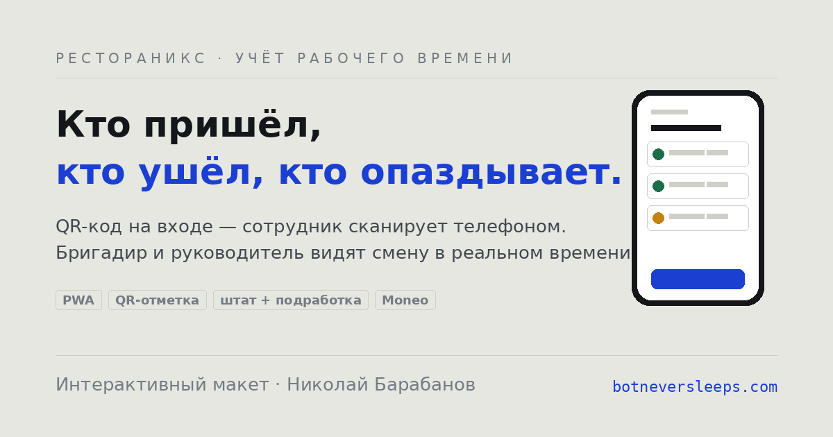 Монитор смены бригадира и панель руководителя